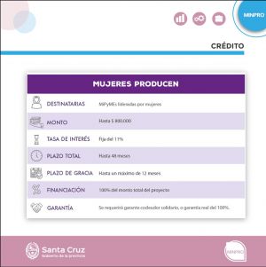 “Mujeres Producen”: brindan detalles de la nueva línea de crédito del programa Produce Santa Cruz