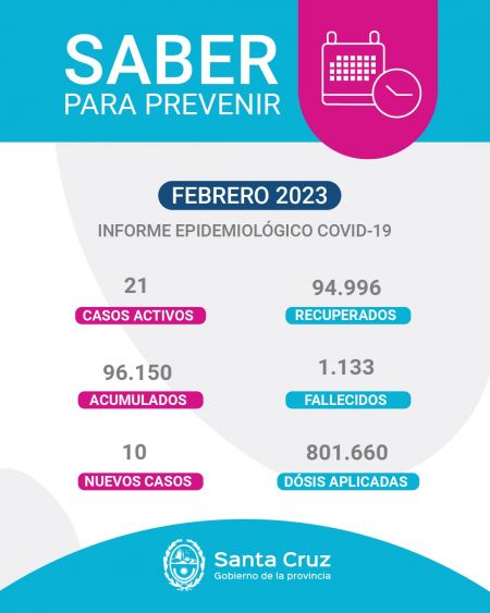 Saber Para Prevenir | Informe Epidemiológico Semanal | Miércoles 8 de febrero