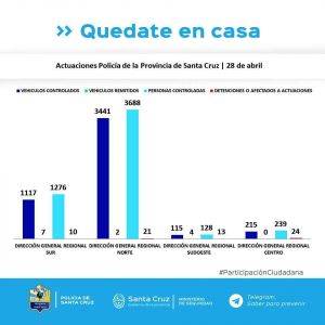 Controles para el cumplimiento del aislamiento social, preventivo y obligatorio