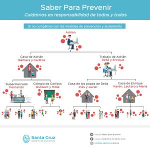 ¿Por qué tenemos que quedarnos en casa?