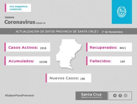 Saber para prevenir informe epidemiológico domingo 1 de noviembre