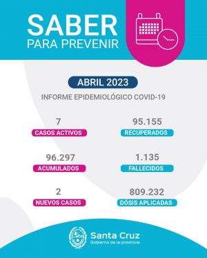 Saber Para Prevenir | Informe Epidemiológico Semanal | Miércoles 26 de Abril