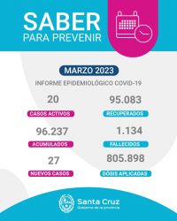 Saber Para Prevenir | Informe Epidemiológico Semanal | Miércoles 22 de marzo
