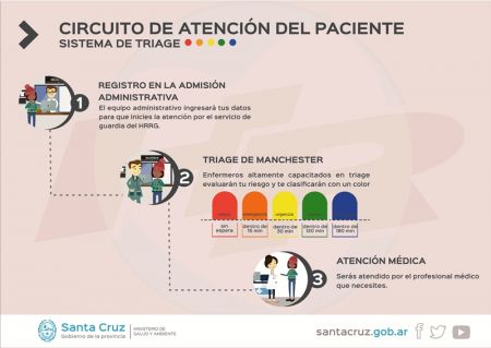 Cómo funcionará el nuevo sistema de atención por guardia en Río Gallegos