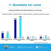 Controles para el cumplimiento del aislamiento social, preventivo y obligatorio