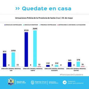 Controles para el cumplimiento del aislamiento social, preventivo y obligatorio