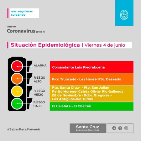 Salud actualizó el semáforo epidemiológico para Santa Cruz