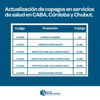 El Directorio de la Caja de Servicios Sociales resolvió actualizar copagos en CABA, Córdoba y Chubut