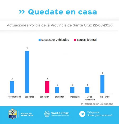 Actuaciones por incumplimiento del aislamiento social, preventivo y obligatorio