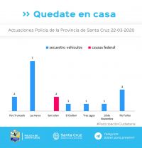 Actuaciones por incumplimiento del aislamiento social, preventivo y obligatorio