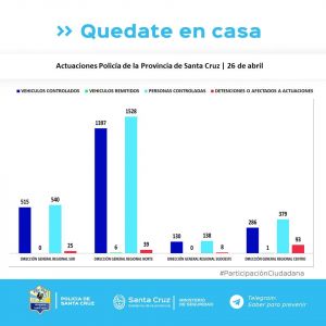 Controles para el cumplimiento del aislamiento social, preventivo y obligatorio