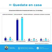 Controles para el cumplimiento del aislamiento social, preventivo y obligatorio