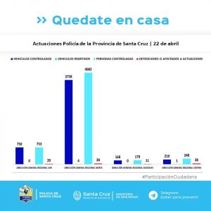 Controles para el cumplimiento del aislamiento social, preventivo y obligatorio