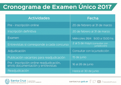 Se confirmaron las especialidades que concursan para las Residencias 2017