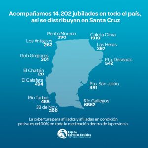 La Caja de Servicios Sociales acompaña a 14.202 jubiladxs