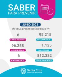 Saber Para Prevenir | Informe Epidemiológico Semanal | Miércoles 21 de junio