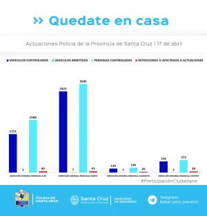 Controles para el cumplimiento del aislamiento social, preventivo y obligatorio