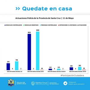 Controles para el cumplimiento del aislamiento social, preventivo y obligatorio