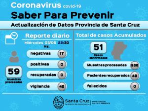 Saber Para prevenir | Miércoles 3 de junio | Actualización 22.30 horas