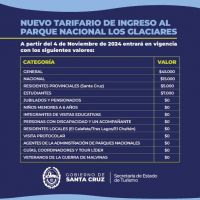 Conocé el tarifario y beneficios para el ingreso al Parque Nacional Los Glaciares