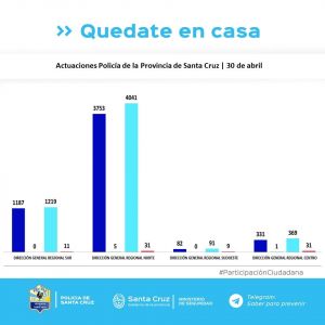 Controles para el cumplimiento del aislamiento social, preventivo y obligatorio