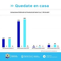 Controles para el cumplimiento del aislamiento social, preventivo y obligatorio