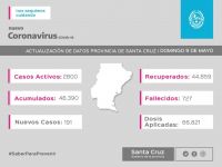 Saber Para Prevenir | Informe Epidemiológico | 9 de mayo