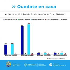 Controles para el cumplimiento del aislamiento social, preventivo y obligatorio