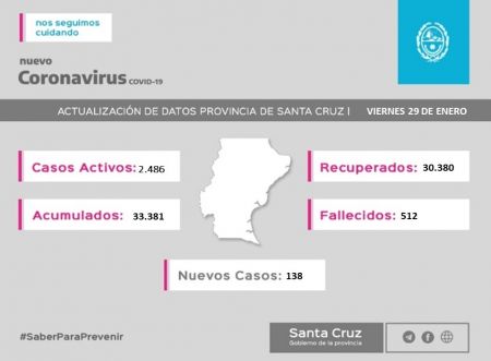 Saber Para Prevenir | Informe Epidemiológico | Viernes 29 de Enero