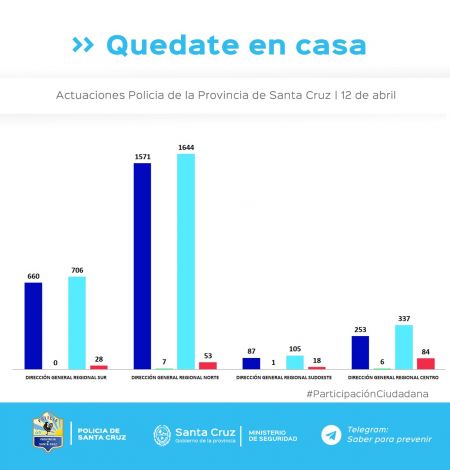 Controles para el cumplimiento del aislamiento social, preventivo y obligatorio