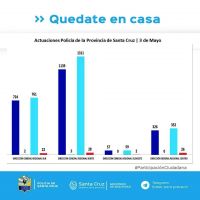 Controles para el cumplimiento del aislamiento social, preventivo y obligatorio