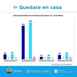 Controles para el cumplimiento del aislamiento social, preventivo y obligatorio