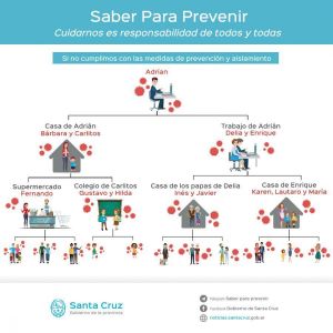 Compromiso de responsabilidad para quienes ingresan a la provincia