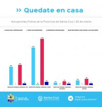 Se intensifican los controles para garantizar el aislamiento social, preventivo y obligatorio