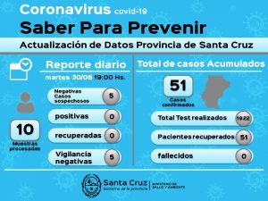 Saber para prevenir | Martes 30 de junio | Actualización 19 horas