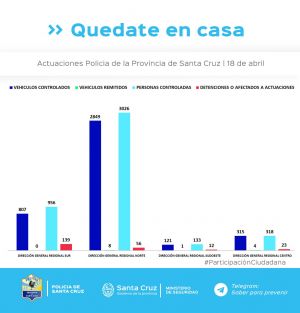 Controles para el cumplimiento del aislamiento social, preventivo y obligatorio