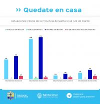 Continúan los controles para garantizar el aislamiento social, preventivo y obligatorio