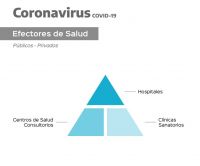 Sistema de Salud provincial en contexto de Pandemia