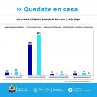 Controles para el cumplimiento del aislamiento social, preventivo y obligatorio