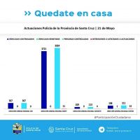 Controles para el cumplimiento del aislamiento social, preventivo y obligatorio