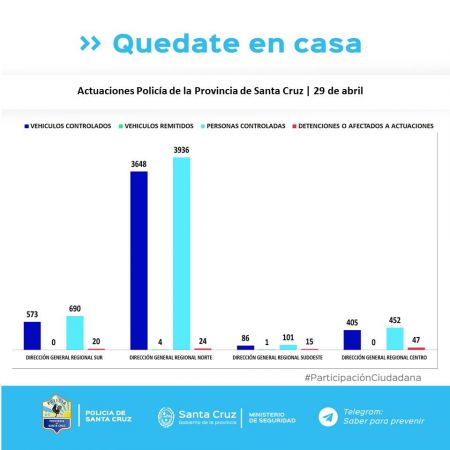 Controles para el cumplimiento del aislamiento social, preventivo y obligatorio