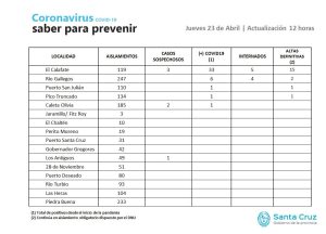 Saber para prevenir | Viernes 24 de abril | Actualización 19 horas