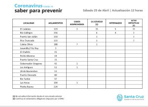 Saber para prevenir | Sábado 25 de abril | Actualización 12 horas