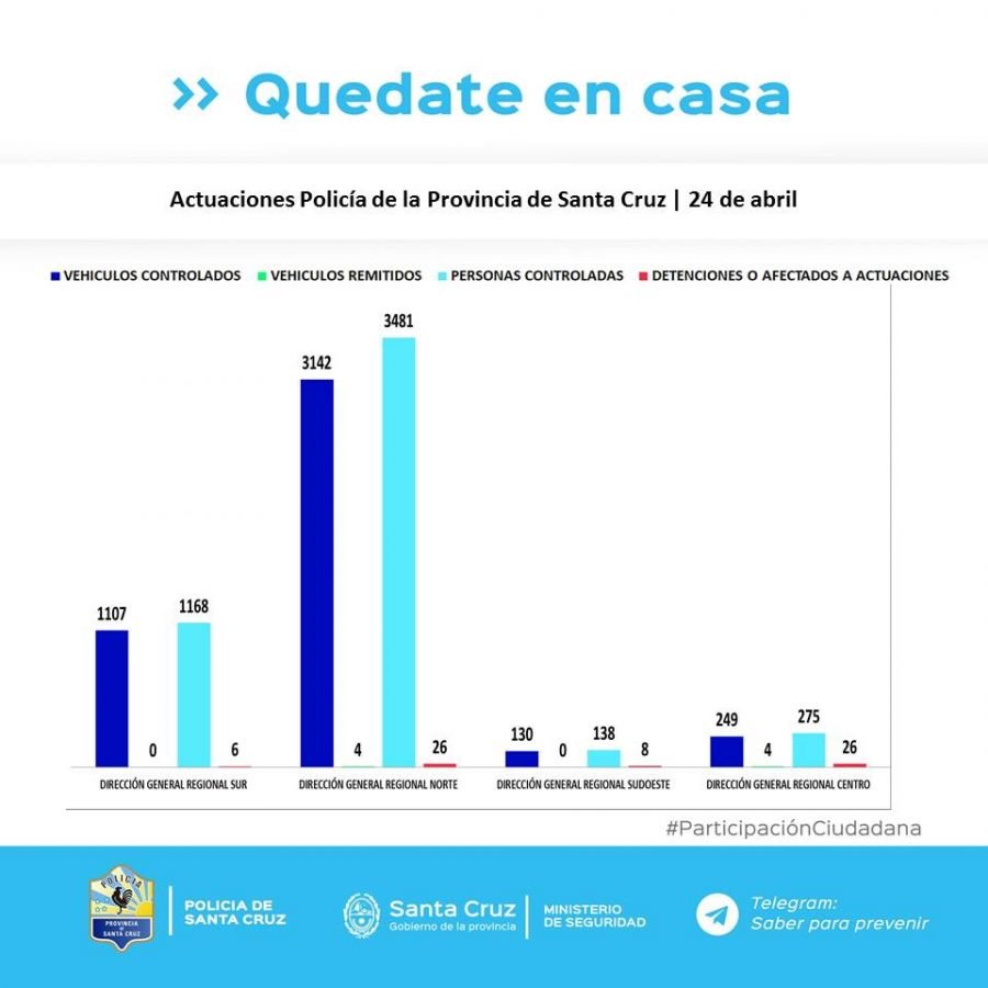Controles para el cumplimiento del aislamiento social, preventivo y obligatorio