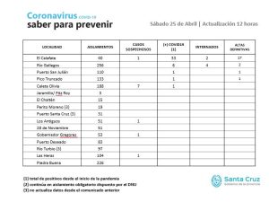Saber para prevenir | Sábado 25 de abril | Actualización 19 horas