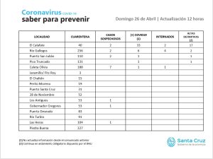 Saber para prevenir | Domingo 26 de abril | Actualización 12 horas
