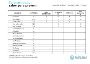 Saber para prevenir | Lunes 27 de abril | Actualización 12 horas