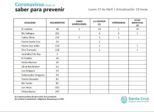 Saber para prevenir | Lunes 27 de abril | Actualización 19 horas