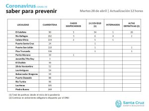 Saber Para Prevenir |Martes 28 de abril | Actualización 12 horas