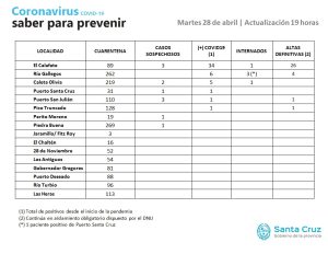 Saber Para Prevenir | Martes 28 de Abril | Actualización 19 horas